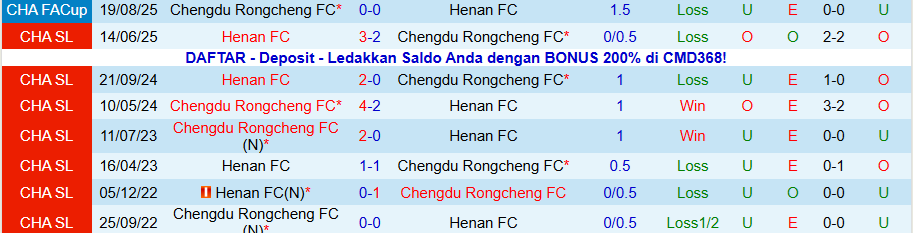 Nhận định Chengdu Rongcheng vs Henan, 18h35 ngày 31/10: Cẩn thận dính bẫy - Ảnh 3