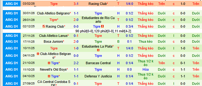 Nhận định River Plate vs Tigre 6h ngày 8/2: Cả làng cùng vui - Ảnh 2