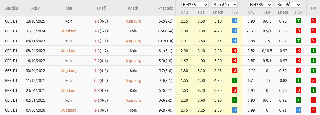 Nhật định phạt góc Augsburg vs Koln, 2h30 ngày 28/02 - Ảnh 6