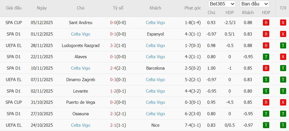 Nhật định phạt góc Real Madrid vs Celta Vigo, 3h ngày 08/12 - Ảnh 3