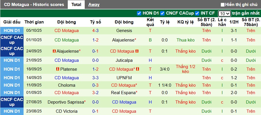 Nhận định CD Olimpia vs Motagua 8h30 ngày 17/10: Khách có quà - Ảnh 2