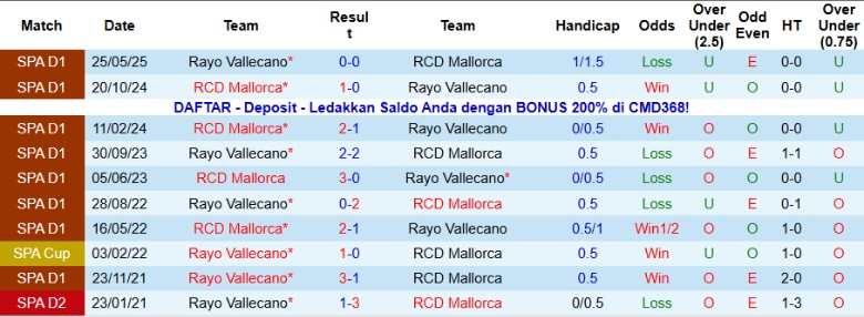 Nhận định Rayo Vallecano vs Mallorca, 20h00 ngày 11/1: Khác biệt sân nhà - Ảnh 2