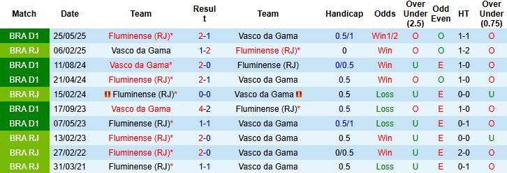 Nhận định Vasco da Gama vs Fluminense 05h30 ngày 21/10: Điểm tựa sân nhà - Ảnh 4