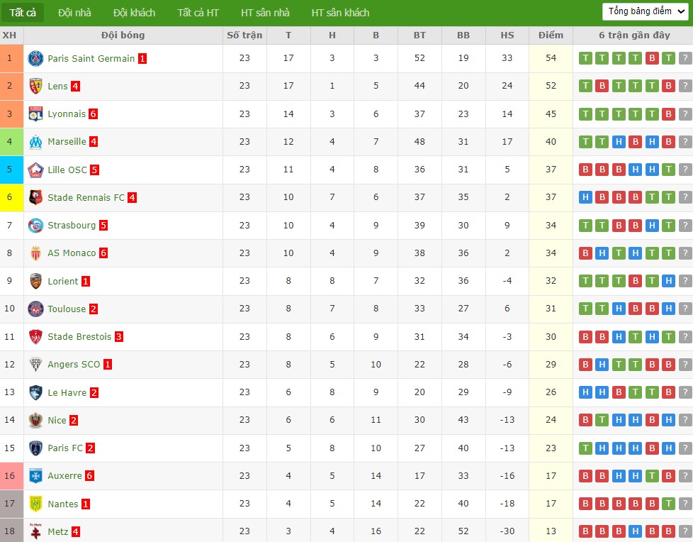 Nhật định phạt góc Strasbourg vs Lens, 2h45 ngày 28/02 - Ảnh 5