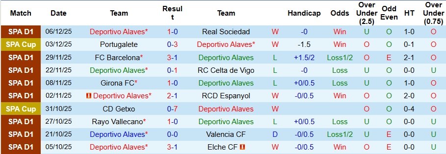 Nhận định Alaves vs Real Madrid 3h ngày 15/12: Tạm biệt Alonso! - Ảnh 1