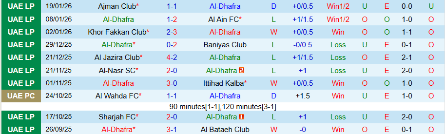 Nhận định Al-Dhafra vs Sharjah, 20h15 ngày 28/1: Con mồi ưa thích - Ảnh 2