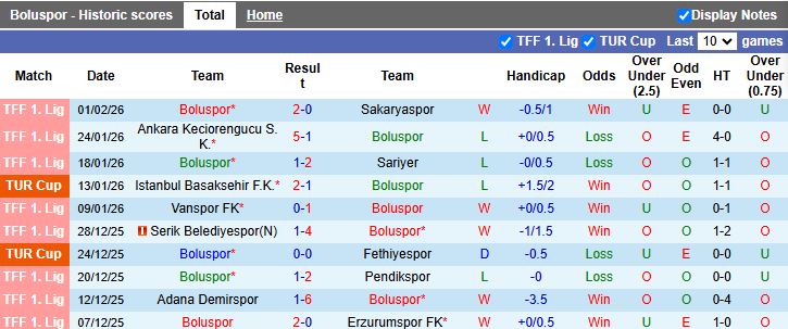 Nhận định Boluspor vs Alanyaspor 17h00 ngày 4/2: Trở lại mặt đất - Ảnh 2