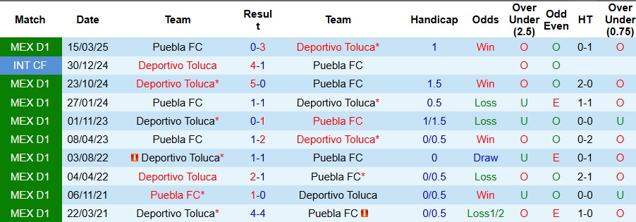 Nhận định Deportivo Toluca vs Puebla 10h ngày 14/9: Mở tiệc bàn thắng - Ảnh 3
