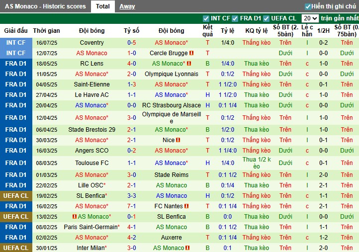 Nhận định, Soi kèo Nottingham vs AS Monaco, 21h ngày 19/07: Thế trận hấp dẫn - Ảnh 2
