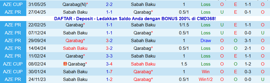 Nhận định Sabah Baku vs Qarabag, 22h30 ngày 18/12: Củng cố ngôi đầu - Ảnh 3