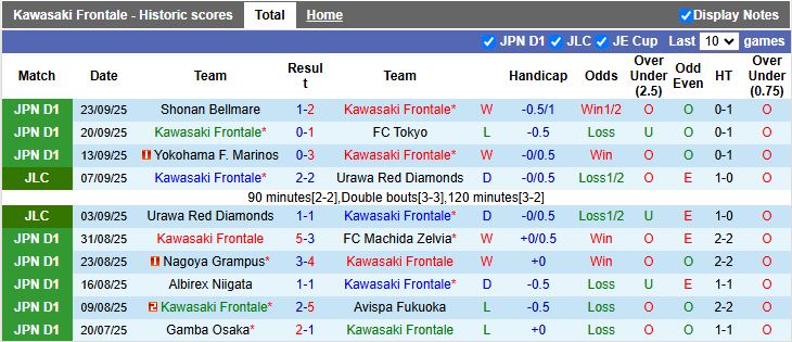 Nhận định Kawasaki Frontale vs Kashiwa Reysol 17h00 ngày 28/9: Thắng lợi kịch tính - Ảnh 2