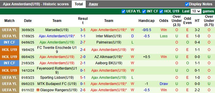 Nhận định U19 Chelsea vs U19 Ajax 19h00 ngày 22/10: Mưa bàn thắng - Ảnh 3