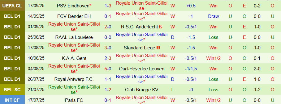 Nhận định Genk vs Union SG, 18h30 ngày 21/9: Kẻ mạnh lên tiếng - Ảnh 1