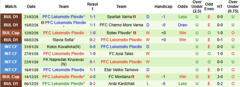 Nhận định Ludogorets Razgrad vs Lokomotiv Plovdiv, 23h00 ngày 2/3: Hy vọng bám đuổi - Ảnh 4
