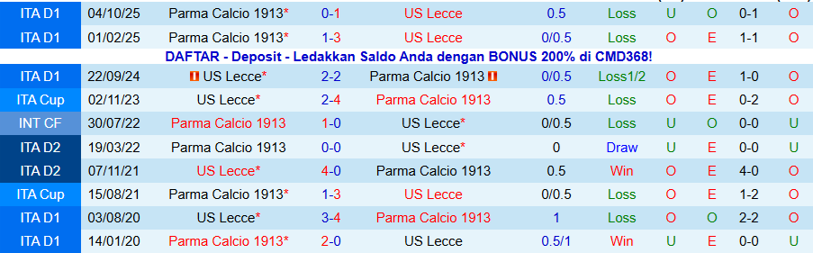 Nhận định Lecce vs Parma, 18h15 ngày 11/1: Trả thù lượt đi - Ảnh 3