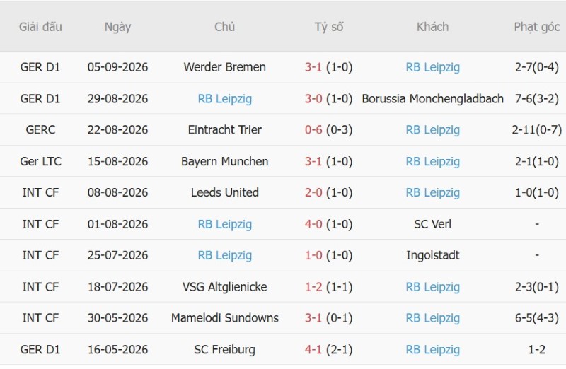 Nhật định phạt góc Como vs Leipzig, 2h00 ngày 11/9 - Ảnh 4