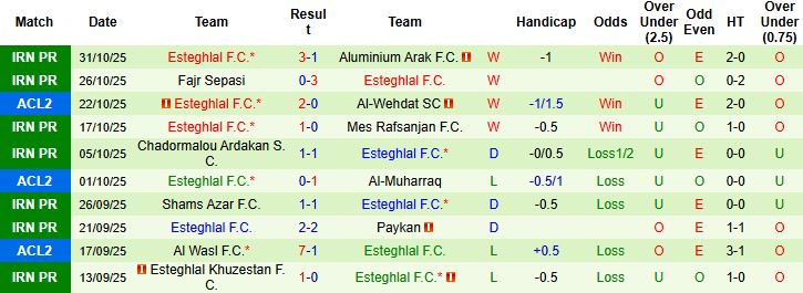 Nhận định Al-Wehdat vs Esteghlal 01h15 ngày 06/11: Khách có 3 điểm - Ảnh 2