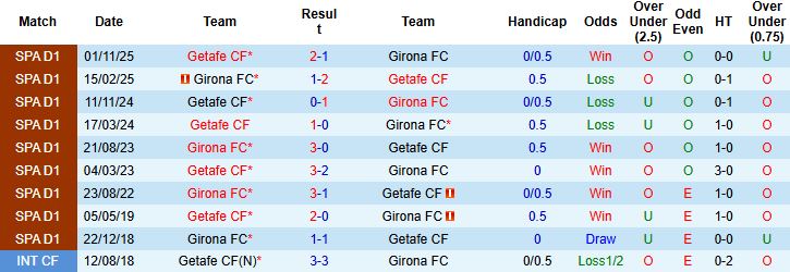 Nhận định, Nhận định tỉ lệ Al Ittihad vs Al-Okhdood Club 00h30 ngày 27/1: Chiến thắng giải tỏa - Ảnh 4