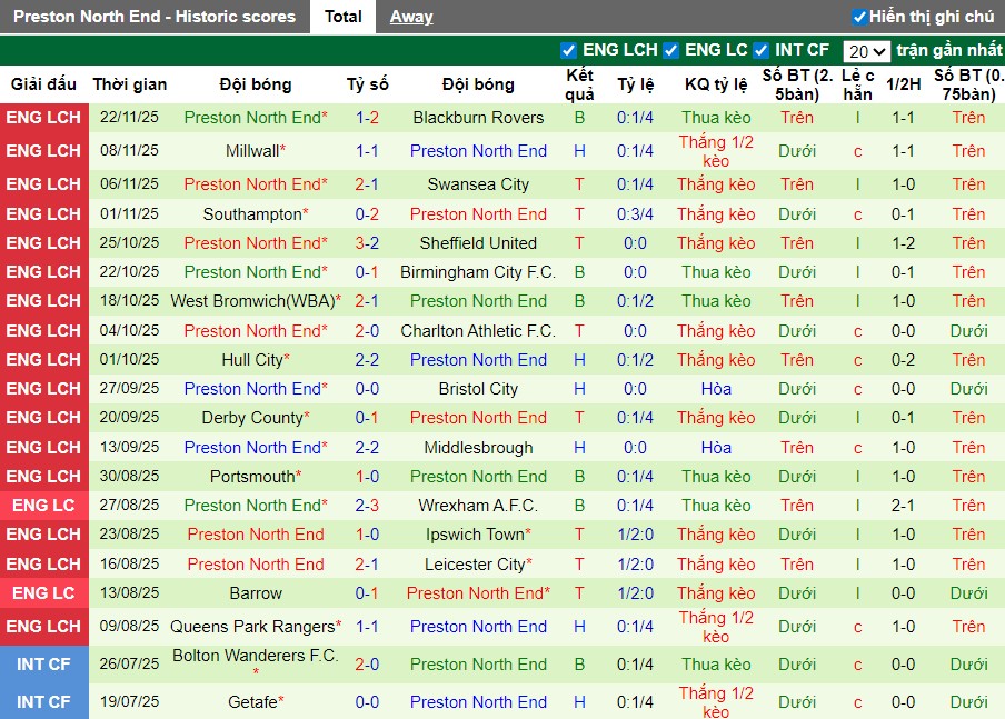 Nhận định Watford vs Preston, 2h45 ngày 26/11: Mục tiêu 3 điểm - Ảnh 3