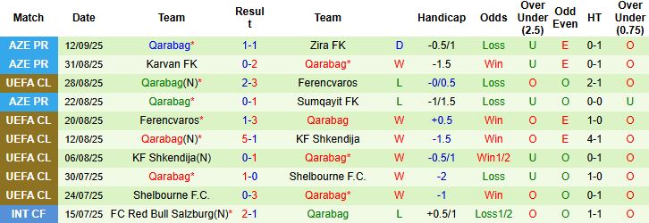 Nhận định Benfica vs Qarabag 02h00 ngày 17/09: Chênh lệch đẳng cấp - Ảnh 2