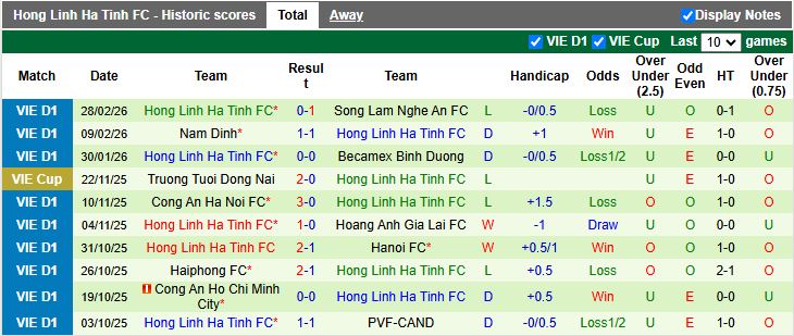 Nhận định Thanh Hóa vs Hà Tĩnh 18h00 ngày 6/3: Thay đổi bộ mặt - Ảnh 3