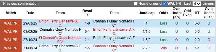 Nhận định Briton Ferry Llansawel vs Connah's Quay Nomads 18h30 ngày 11/10: Áp sát tốp đầu - Ảnh 1