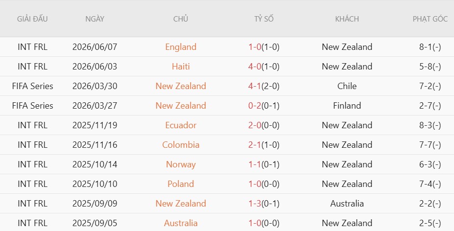 Soi thẻ phạt Iran vs New Zealand, 8h00 ngày 16/6 - Ảnh 4