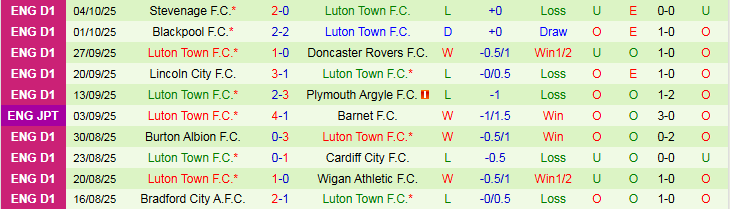 Nhận định Cambridge United vs Luton Town 1h00 ngày 8/10: Cửa dưới tạo bất ngờ - Ảnh 3