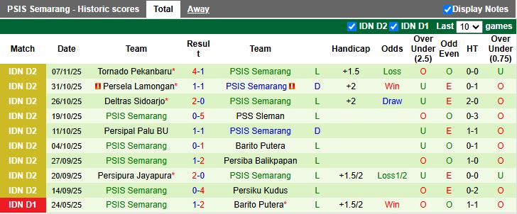 Nhận định Persiku Kudus vs PSIS Semarang 15h30 ngày 11/11: Chung kết ngược - Ảnh 3