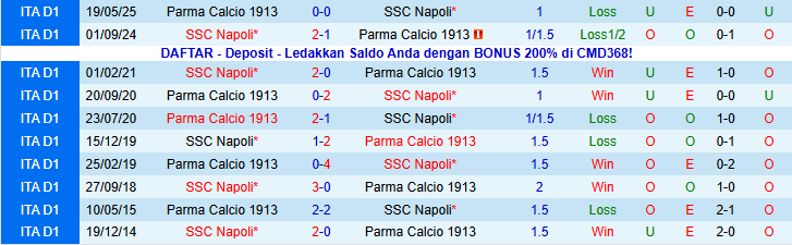Nhận định Napoli vs Parma 0h30 ngày 15/1: Khó cản chủ nhà - Ảnh 4