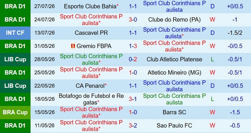 Nhật định phạt góc Corinthians vs Paranaense, 5h30 ngày 31/7 - Ảnh 3