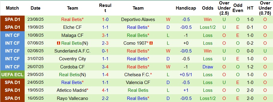 Nhận định Celta Vigo vs Real Betis 2h ngày 28/8: Thói quen khó bỏ - Ảnh 2