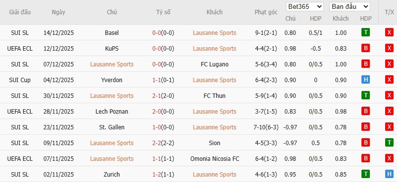 Nhật định phạt góc Lausanne-Sport vs Fiorentina, 3h ngày 19/12 - Ảnh 2
