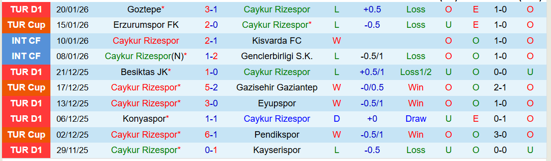 Nhận định Caykur Rizespor vs Alanyaspor 21h00 ngày 25/1: Thử thách cho chủ nhà - Ảnh 2
