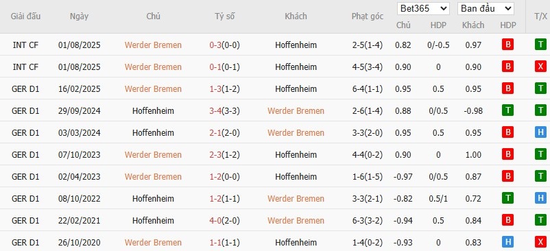 Nhật định phạt góc Werder Bremen vs Hoffenheim, 2h30 ngày 28/01 - Ảnh 6