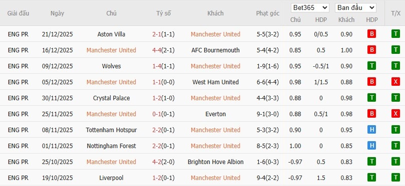 Nhật định phạt góc MU vs Newcastle, 3h ngày 27/12 - Ảnh 4