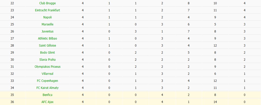 Nhật định phạt góc Ajax vs Benfica, 0h45 ngày 26/11 - Ảnh 7