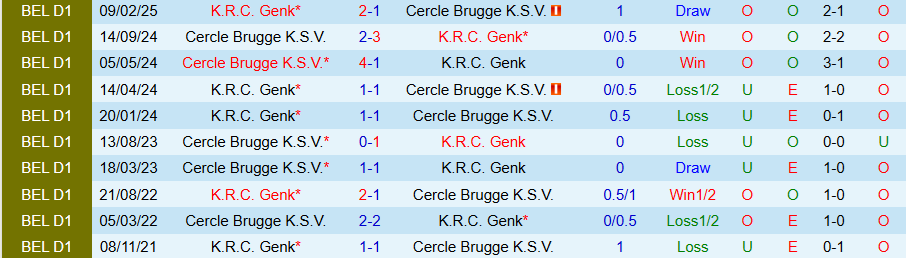 Nhận định Cercle Brugge vs Genk, 18h30 ngày 19/10: Bất ngờ nổ ra - Ảnh 3