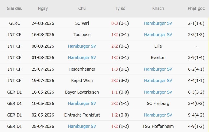 Nhật định phạt góc Dortmund vs Hamburger, 23h30 ngày 29/8 - Ảnh 4