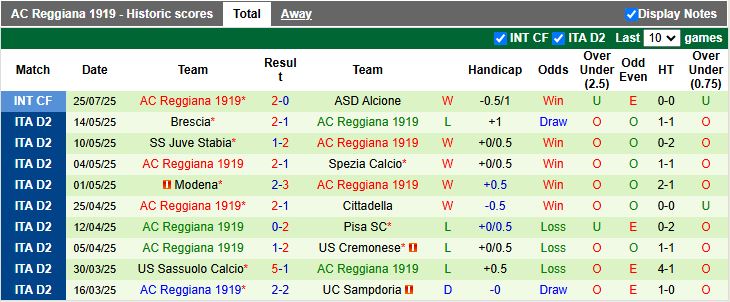 Nhận định, Soi kèo Juventus vs Reggiana 16h00 ngày 2/8: Đẳng cấp khác biệt - Ảnh 2