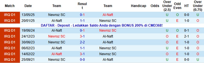 Nhận định Newroz vs Al-Naft, 20h00 ngày 5/1: Chiến thắng quan trọng - Ảnh 2