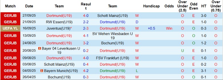 Nhận định U19 Dortmund vs U19 Bilbao, 21h00 ngày 1/10: Chủ nhà vượt ải - Ảnh 2