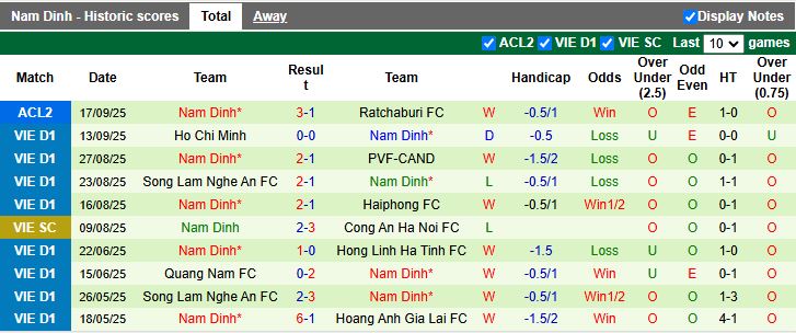 Nhận định Ninh Bình vs Nam Định 18h00 ngày 22/9: Siêu kinh điển mới - Ảnh 3