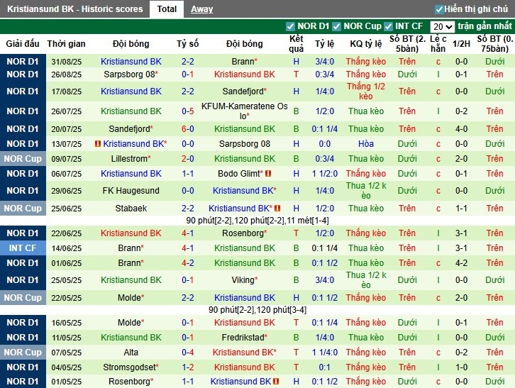 Nhận định, Soi kèo Bodo Glimt vs Kristiansund, 0h ngày 13/09: Chủ nhà thắng dễ - Ảnh 4