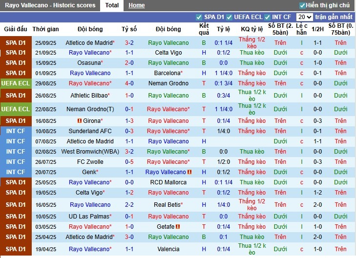 Nhận định Rayo Vallecano vs Sevilla, 19h ngày 28/09: Lợi thế cho khách - Ảnh 3