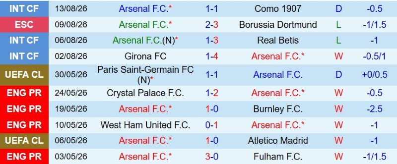 Nhật định phạt góc Arsenal vs Man City, 21h00 ngày 16/8 - Ảnh 3