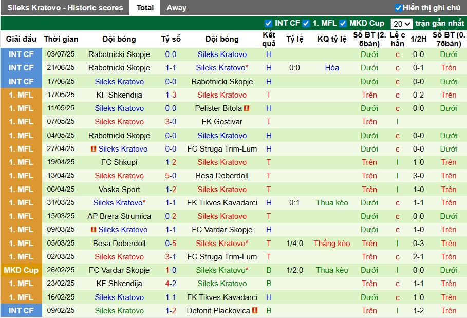 Nhận định, Soi kèo Decic Tuzi vs Sileks Kratovo, 1h ngày 11/07: Bất ngờ đội khách - Ảnh 2
