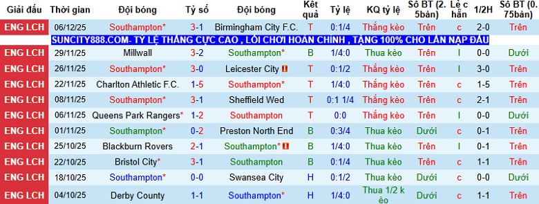Nhận định Southampton vs West Brom 2h45 ngày 10/12: Khó cản The Saints - Ảnh 4