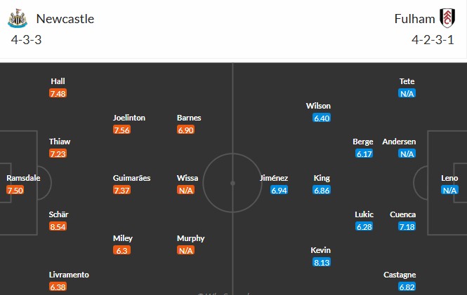 Nhật định phạt góc Newcastle vs Fulham, 3h15 ngày 18/12 - Ảnh 3