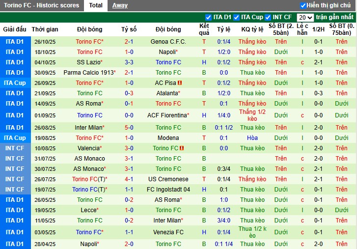 Nhận định Bologna vs Torino, 2h45 ngày 30/10: Điểm tựa sân nhà - Ảnh 3